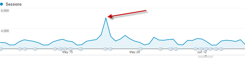 Trying Referral Traffic