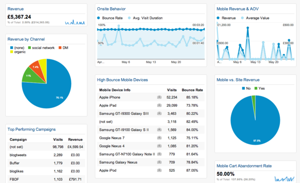 Google Analytics