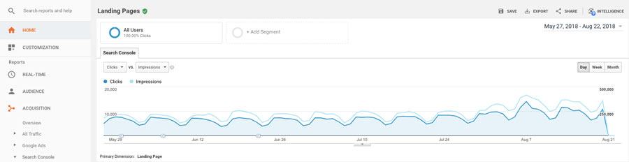 google analytics example