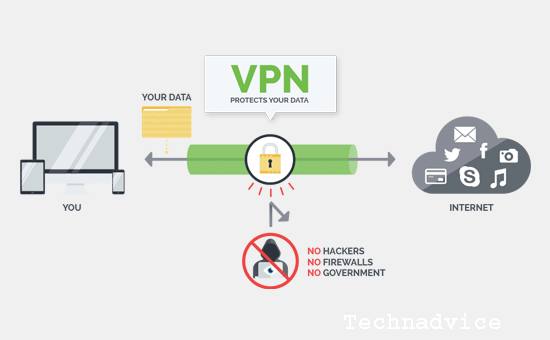 Hide IP Address Using VPN Tunnel