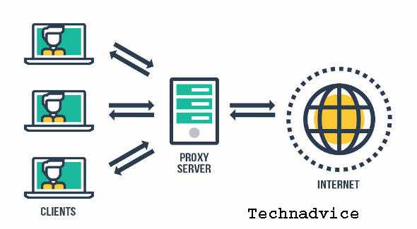 Hide IP Address With Proxy