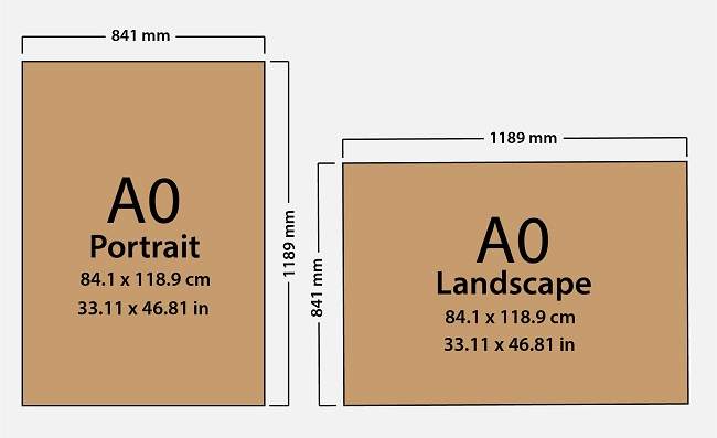 Paper Size A0