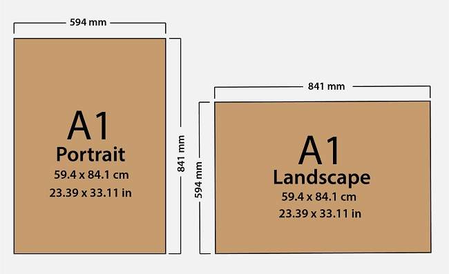 Paper Size A1
