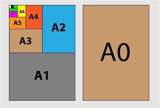 Paper Sizes A4, A3, A0, A2, A1, A5, A6, A7, A8, A9, A10 (cm, mm, inch and Pixel)