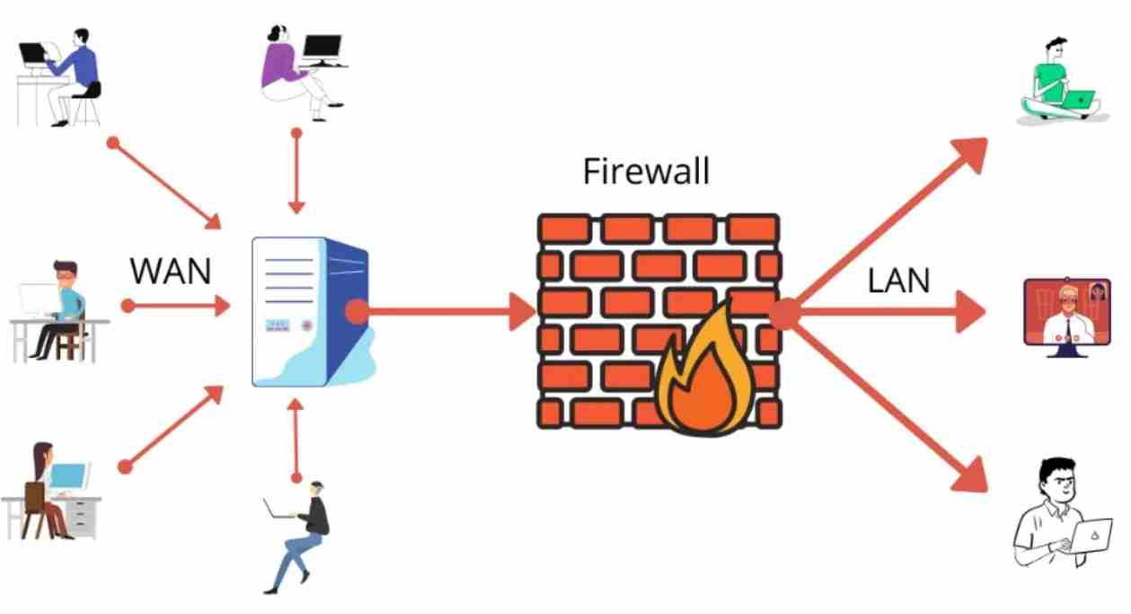 Firewall Characteristics