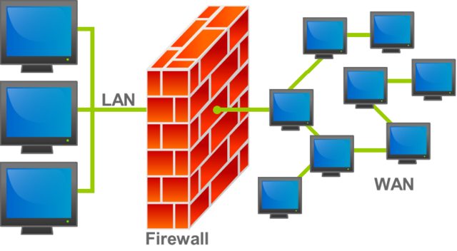 How Firewalls Work To Filter Network Traffic