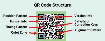 Types of QR code styles